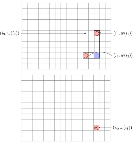 Figure 3-3: Affine matrix ball construction for column-shape permutations - Step 3 and 4.