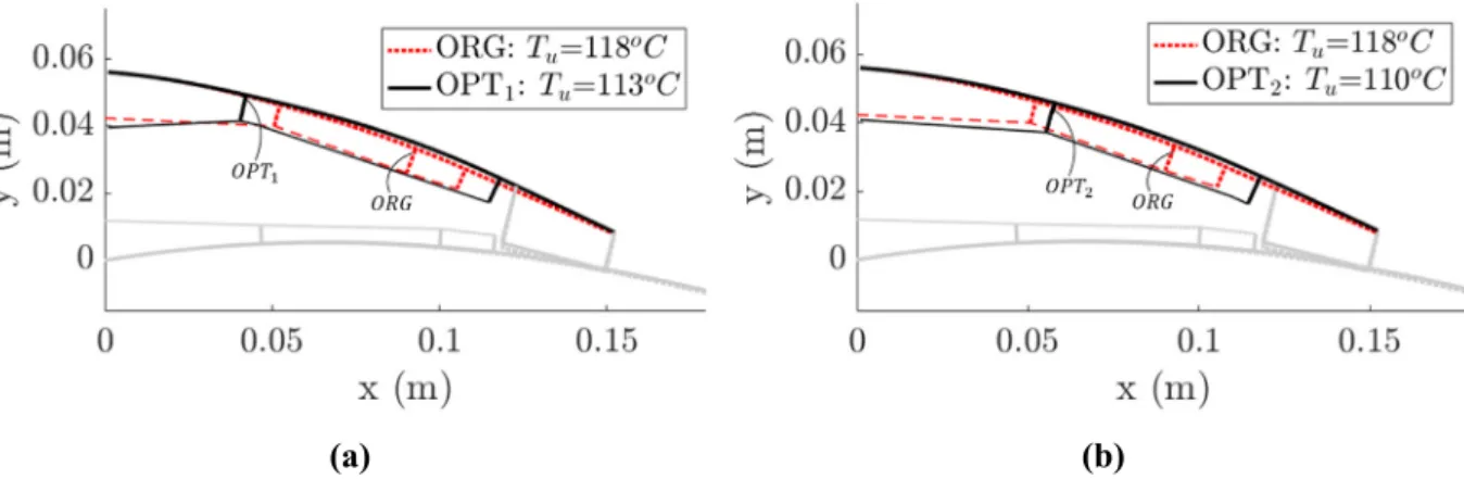 Fig. 12. Comparison of (a) OPT 1 and (b) OPT 2 solutions with the existing actuation system ORG; the optimization arrived at the target shape at different actuation temperatures.