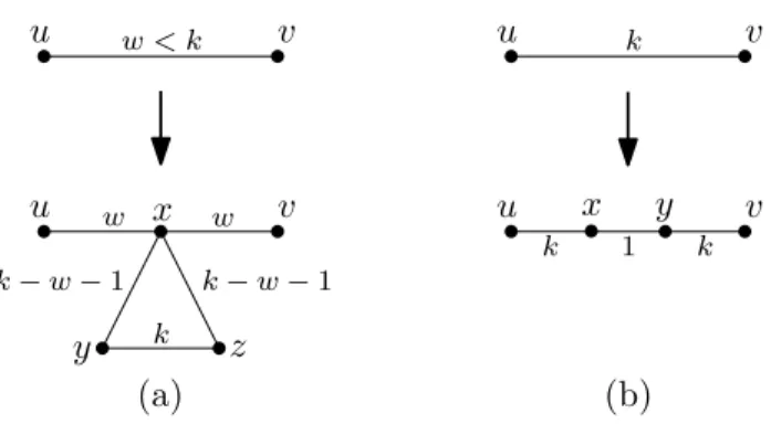 Figure 3: Gadgets in the proof of Theorem 4. The weights are depicted near the edges.