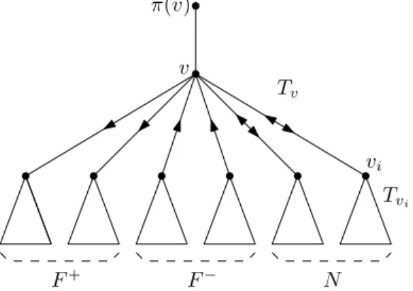Figure 1: Illustration in the proof of Theorem 1.