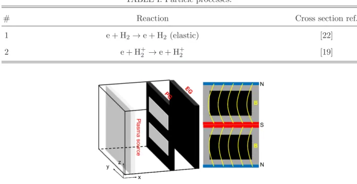 TABLE I. Particle processes.