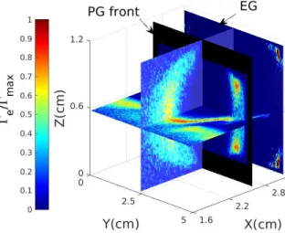 FIG. 5. 2D Electron flux profile. Four planes are displayed, that is, (i) the place encompassing the cusp magnetic field line (XZ at Y = 2.6 cm), (ii) the electron E × B drift plane (XY, at Z = 0.6 cm, i.e., in the middle of the slit aperture), (iii) the f