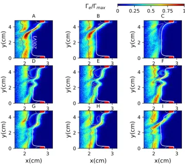 FIG. 8. Electron flux profile in the plane Z = 0.6 cm of fig. 5 for different time shots labeled from A to I (which are also indicated in fig