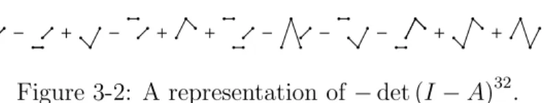 Figure 3-2: A representation of − det (I − A) 32 .
