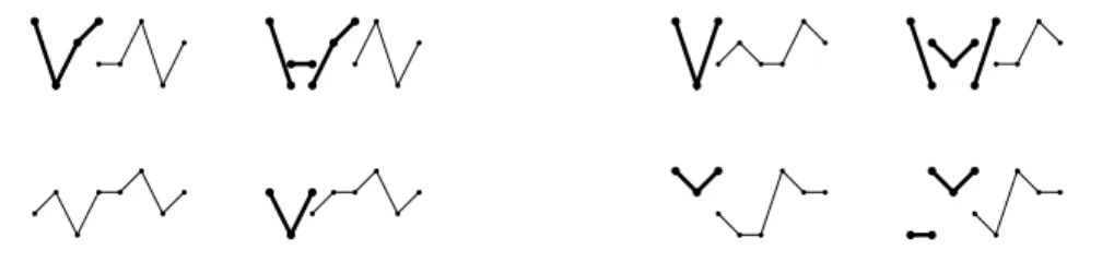 Figure 3-3: Some pairs that cancel in (3.3.3).