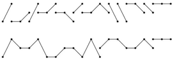 Figure 4-2: An o-sequence and the corresponding p-sequence of type (4, 7, 8).
