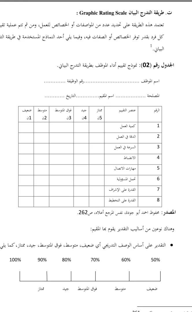 Graphic Rating Scale:  تافصاوبؼا نم ددت ديدبر ىلت ةقيرطلا  ذه دمتعتوأ  مييقت ةيلمت متت ثم نمو ،لمعلل صئاصبػا  صئاصبػا رفوت ردقب درف لكوأ يلي اميفو ،هيف تافصلاأ جذامنلا دحفي ةمدختسبؼا مييقتلا ةقيرط .نيايبلا1                ( مقر ؿودلجا:)12 مييقت جذوبمءادأ.ن