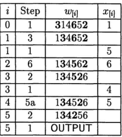Table  3.1:  The  progression  of  VEX on  Example  3.2.9.