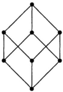 Figure  4-1:  The  boolean  poset  B 3 .