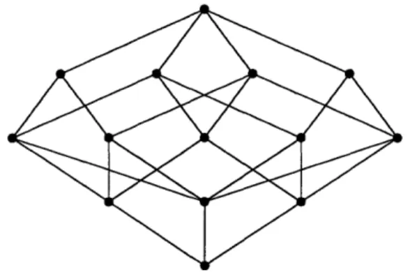 Figure  4-4:  The  principal  order  ideal  B(321).