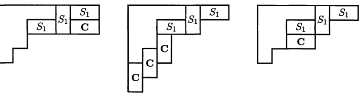 Figure  4-1:  Calculation  of  the  connected  horizontal  strips  C  which  can  be  added  to  the shape S1 =  (7, 5, 2, 1)/(4, 2, 2, 1) to form a border ribbon strip