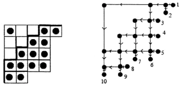 Figure  1-1:  Example  of  a J-diagram  and  a  F-graph