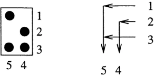 Figure  4-2:  Example  of  a J-diagram  and its  associated  F-graph