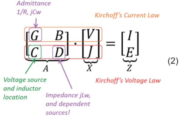 Fig. 4: MNA Matrix system built for all considered  frequency