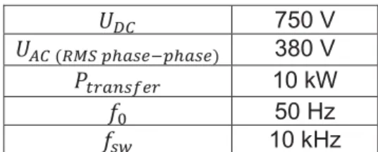 Table 6: Semiconductor references vs topology for  the non-isolated dc-dc converter 