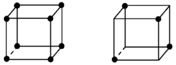 Fig. 7.  Combination representation in case of 3 factors with 2 levels each:  