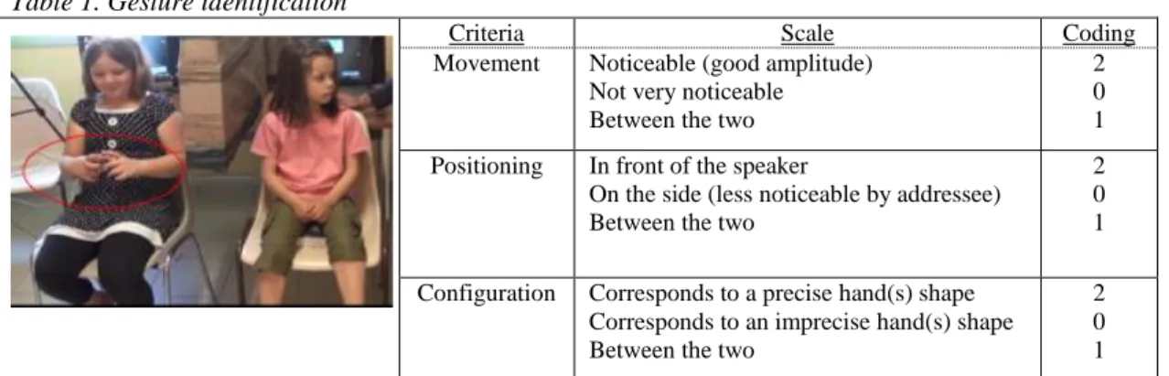 Table 1. Gesture identification 
