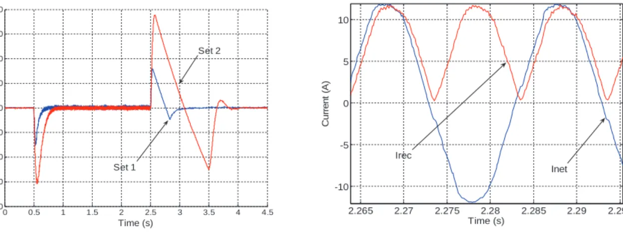 Fig. 13. Experimental input currents for Set 2 only 