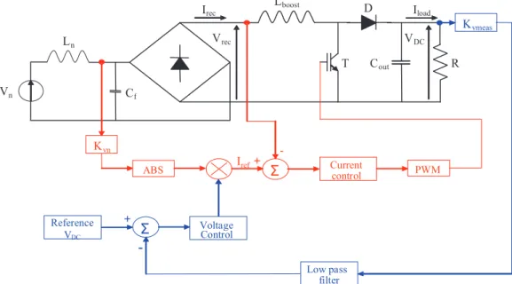 Fig. 1. System structure 