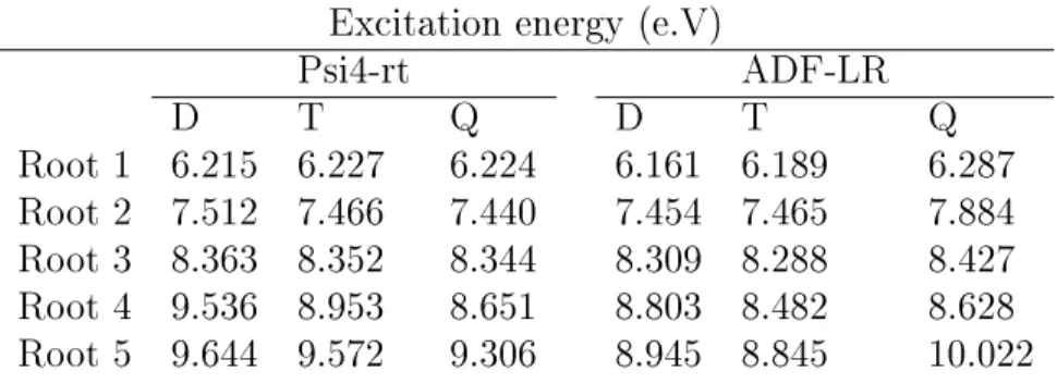 Table 1: Excitation energies (in eV) corresponding to the rst ve low-lying transitions of the isolated water molecule