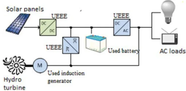 Fig. 1.  Proposed renewable energy system based on reuse of Used Electronics  and Electrical Equipement (UEEE)