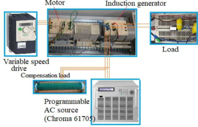 Fig. 3.  Experimental setup.