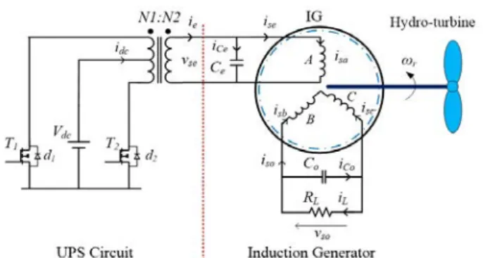 Fig. 3. Complete system architecture with IG, 2 capacitors for reactive power compensation and UPS