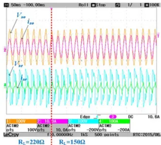 Fig. 15. Experimental time response of the output voltage of the IG with re- re-used UPS during load change from 220Ω to 150Ω