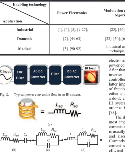 Fig. 2 shows the main power conversion scheme present  in  most  of  the  single  coil  IH  systems