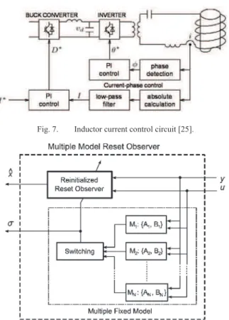Fig. 8.  Multi-model reset observer for Ʌx  &gt;Ʌș B , Ʌș W @ T  where ș B , and ș W   are the characteristic temperatures of the system [75]