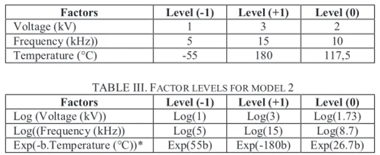 Table  II  and  III  present  the  chosen  factors  with  their corresponding form for models 1 and 2 respectively.
