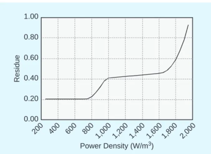 Table 2. A list of solutions for the classical  configuration following the power density