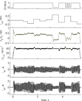 Figure 8: Results with a faster variation of the load torque