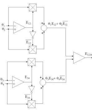 Figure 10: Position comparison with 4 PMSM