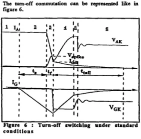 Figure  6  :  Turnoff  swltchlng  under  rtandarc  c o n d l t l o n s  