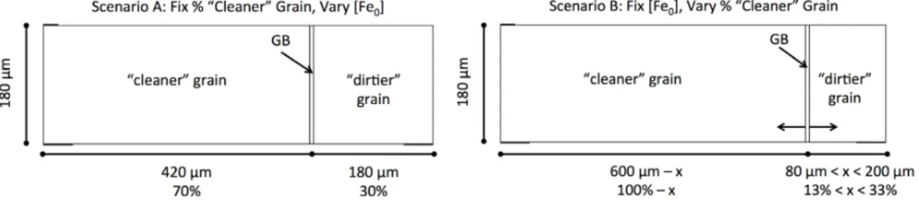 Fig. 1. Simulated PERC wafer structure cross-section views for Scenarios A (left) and B (right)