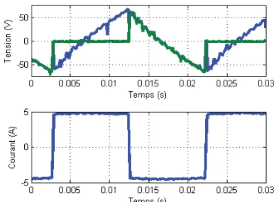 Figure 15 :F = 5kHz, I = 5A. Tension mesurée au secondaire du  transformateur (en haut) et courant injecté dans le DBD (en 