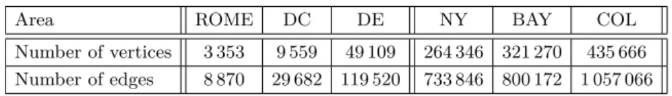 Table 1 Characteristics of the TIGER graphs used in kSSP experiments.