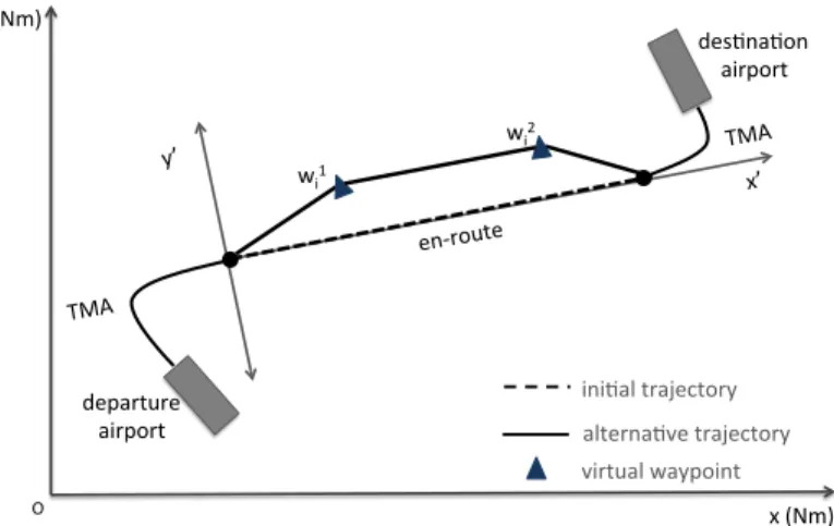 Figure 5: An alternative horizontal profile for a given trajectory, i, constructed with M = 2 virtual waypoints.