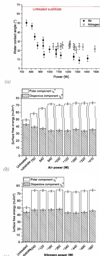 Fig.  S. Maximal load after ageing, relative to power, in the  case  of air  ■  or 