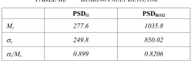 TABLE III.  B EARING  F AULT  D ETECTOR