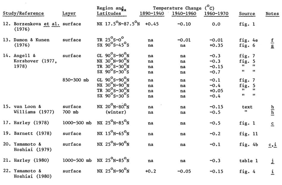 Table  II  (continued)
