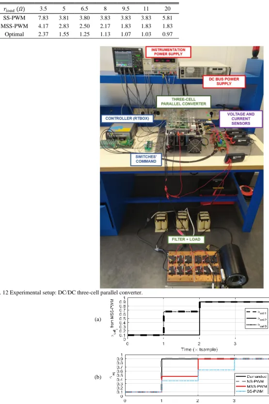 Fig. 12 Experimental setup: DC/DC three-cell parallel converter.  