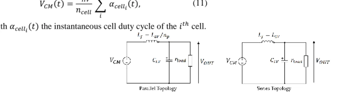 Fig. 6 Filter equivalent circuit for parallel and series topologies. 