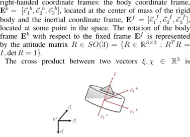 Fig. 1. Body-fixed and inertial reference frame