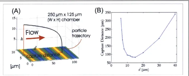 Figure 2-4: Electric-field reach simulation.