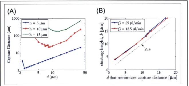 Figure 2-5: Picking an optimal electrode width.