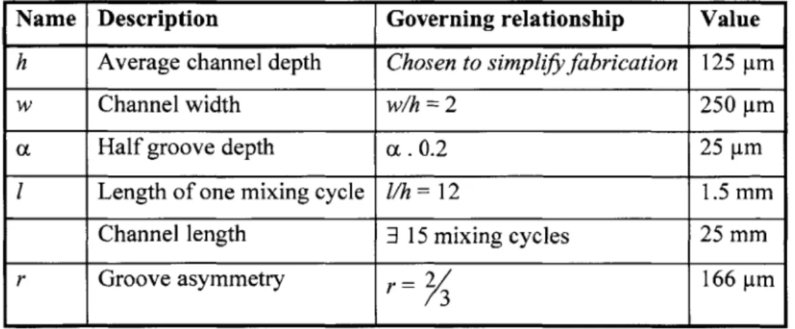 Table  1:  Channel dimensions  based  on  mixer publications.