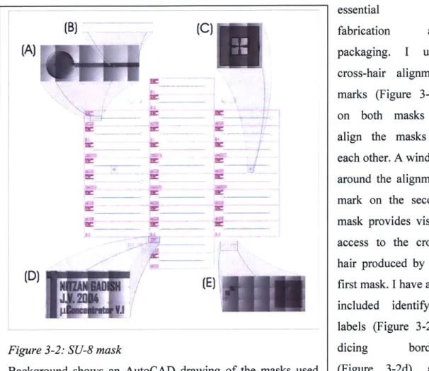 Figure 3-2:  SU-8  mask