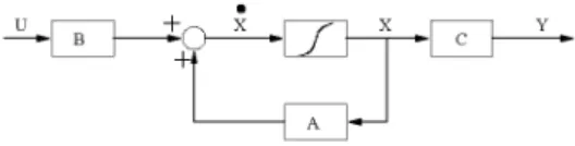 Fig. 1. State-model of the asynchronous drive Σ